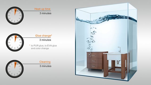 GluJet - The most flexible glue application system on the market GluJet - The most flexible glue application system on the market